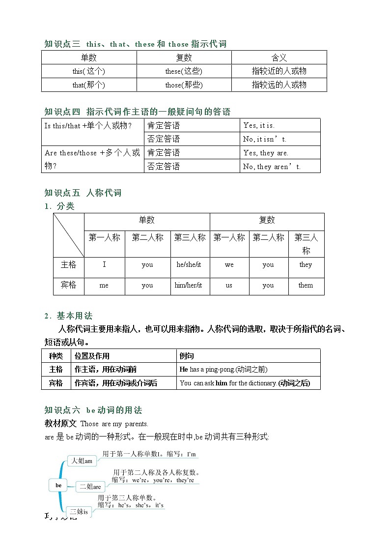 人教新目标七年级上册英语【期末复习】Unit2 This is my sister.高频考点专题精准练02