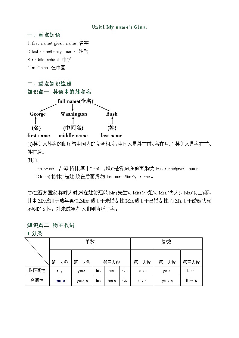 Unit1 My name 's Gina.-讲义第1页