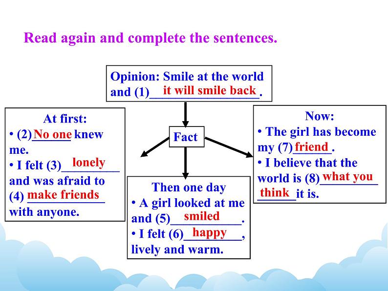 外研版新标准八下英语Module 9 Unit 2 I believe that the world is what you think it is.课件第7页