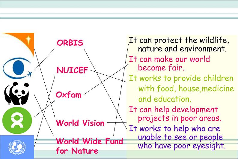 牛津译林版英语八下 Unit 7 International charities 课件103