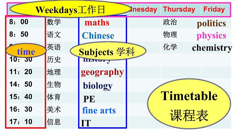 2021-2022学年外研版七年级英语上册Module5 Unit 2 课件第2页