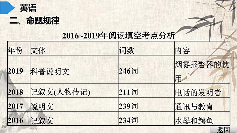 2021年广东中考英语复习课件：题型训练 第四节 阅读填空(共63张PPT)第5页