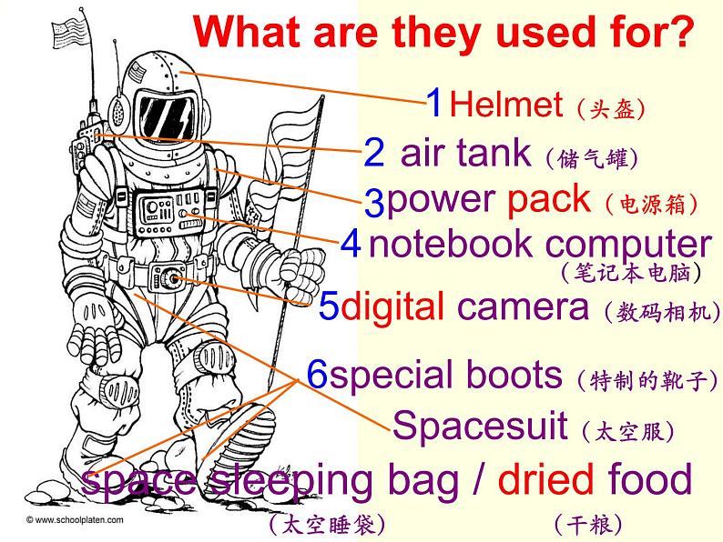 译林牛津版9B Unit 4 welcome to the Unit 教学课件 (共43张PPT)第7页