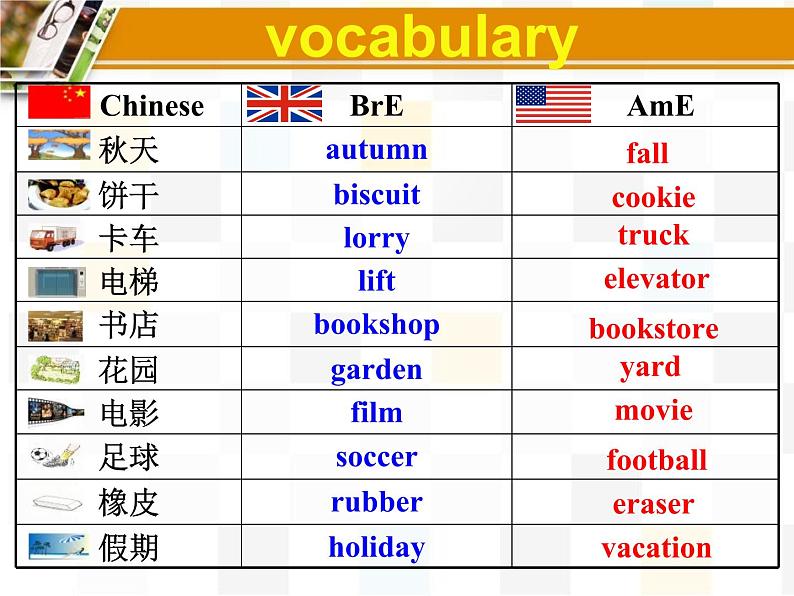 牛津译林版九年级下册英语课件： Unit 3 Robots Study skills British： (共26张PPT)07