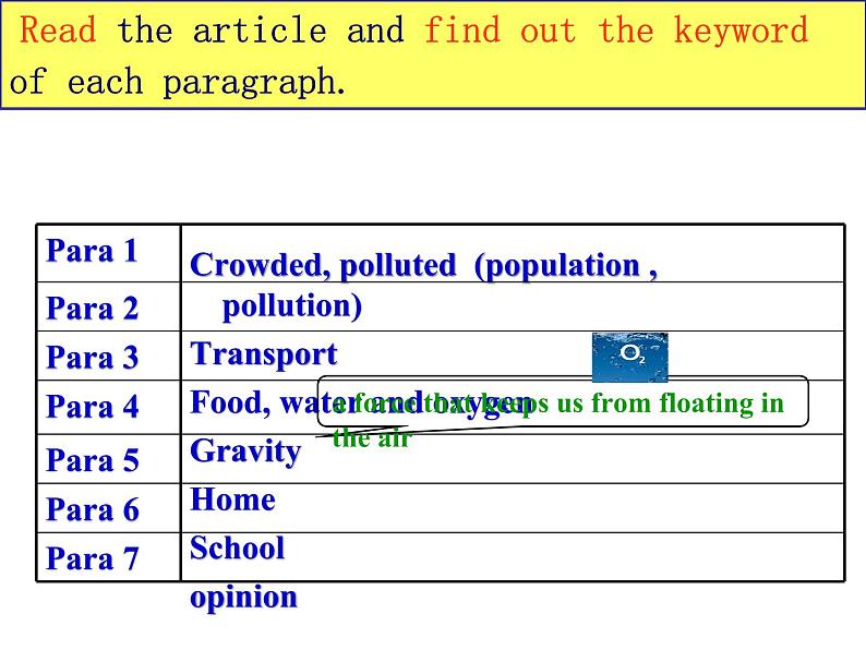 译林牛津英语9B Unit4 reading (共35张PPT)课件PPT第2页