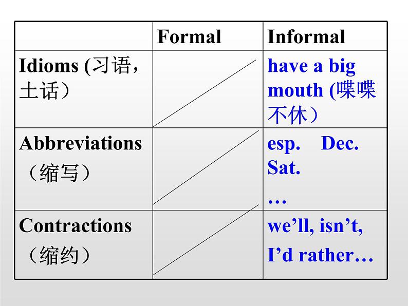 牛津译林版九年级英语下册课件：Unit 2 Great people第四课时 2. Study skills(共14张PPT)第7页