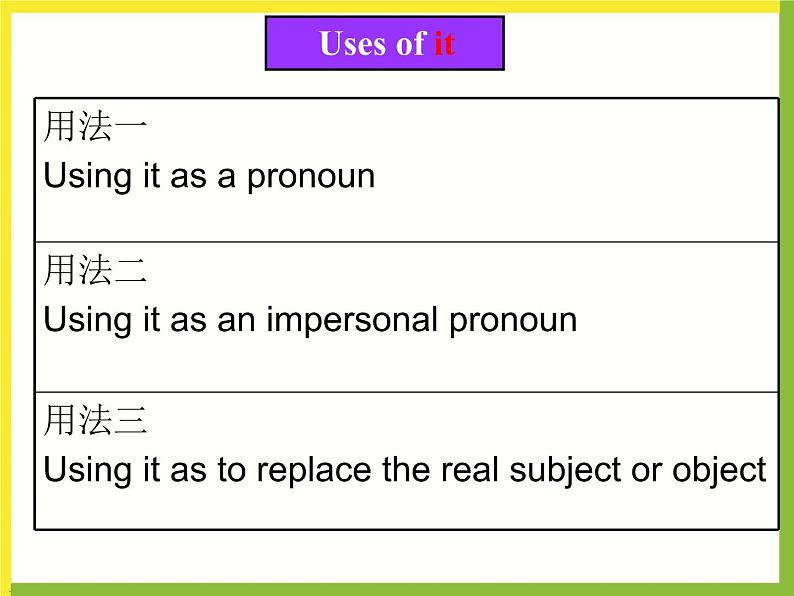 牛津译林英语 九年级下册Unit1Grammar(共15张PPT)课件PPT第6页