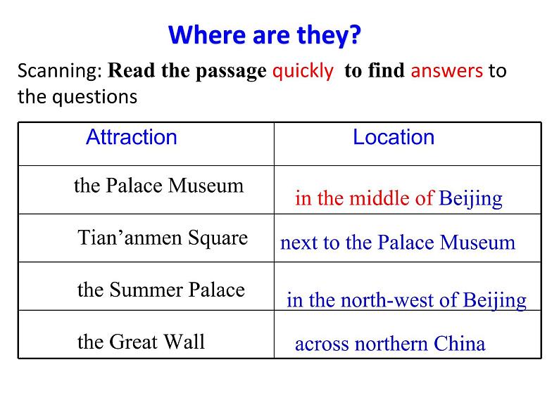 牛津译林版9B Unit reading  (共23张PPT)课件PPT第8页