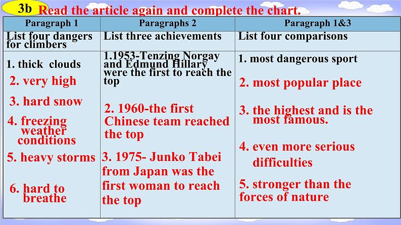 　Unit 7Section A (3a-3c)课件2021-2022学年人教新目标八年级下册英语第6页