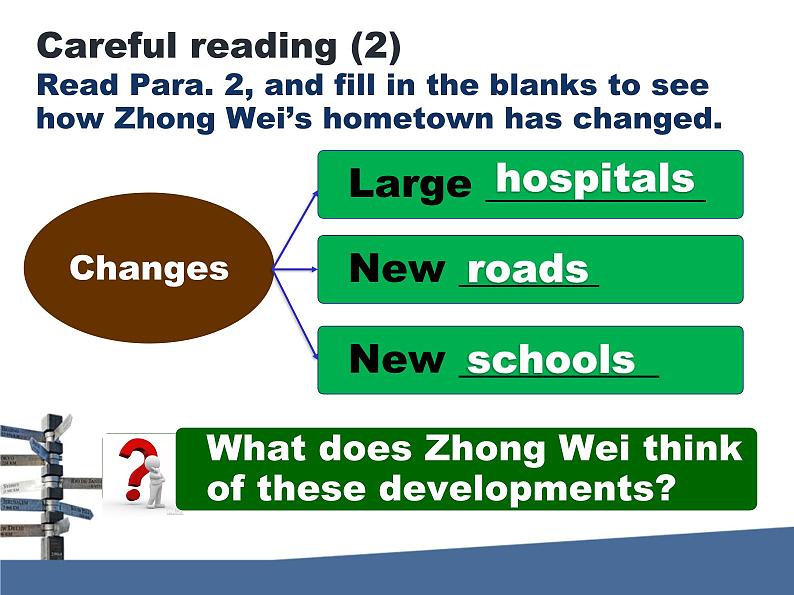 Unit10 SectionB reading 课件2020-2021学年人教版英语 八年级下册04