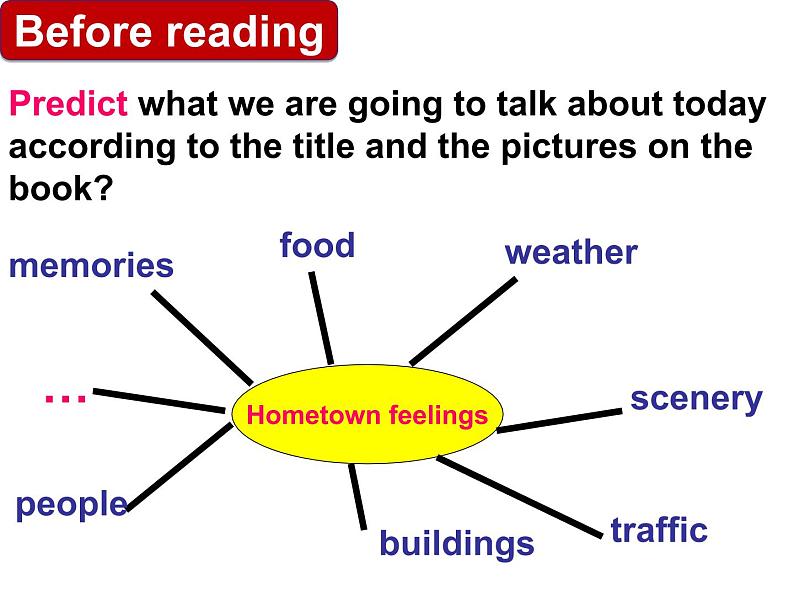 Unit10 SectionB reading课件2020—2021学年人教版英语八年级下册04