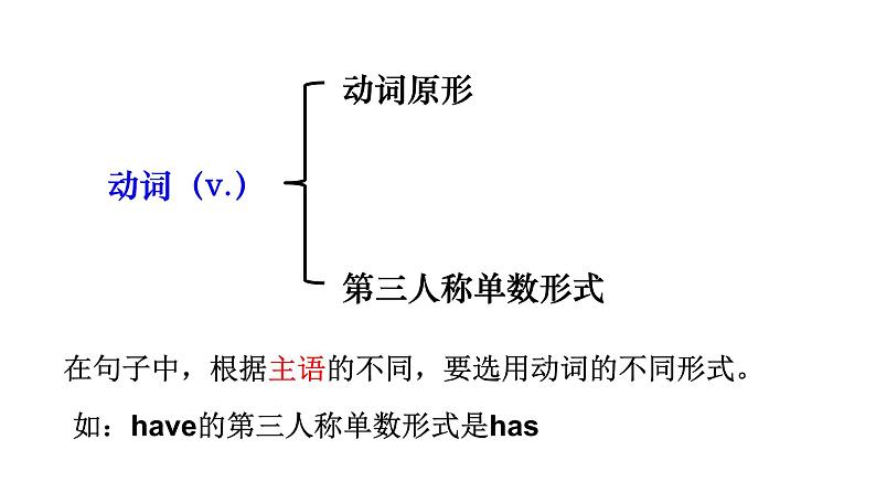 七年级上动词讲解课件PPT第2页