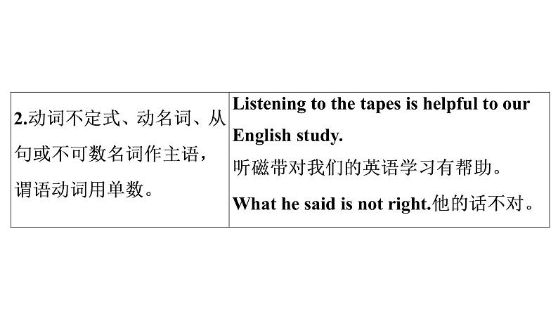 中考广东专用英语语法专题知识归纳——主谓一致课件第6页