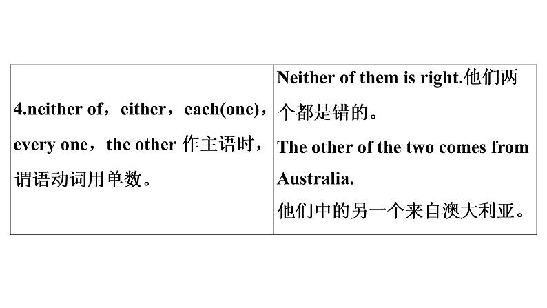 中考广东专用英语语法专题知识归纳——主谓一致课件第8页