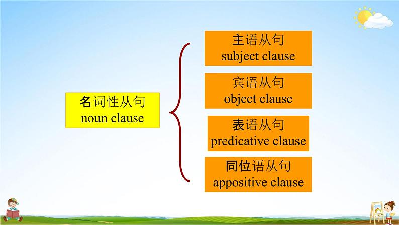 人教版九年级英语上册《Unit 2 Section A 4c》教学课件PPT初三优秀公开课05