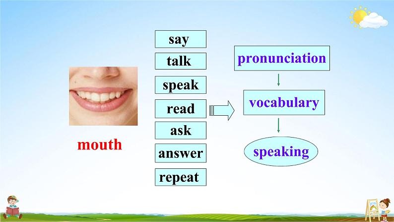 人教版九年级英语上册《Unit 1 Section A 4c》教学课件PPT初三优秀公开课05