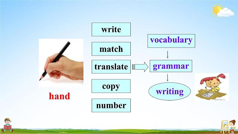 人教版九年级英语上册《Unit 1 Section A 4c》教学课件PPT初三优秀公开课07