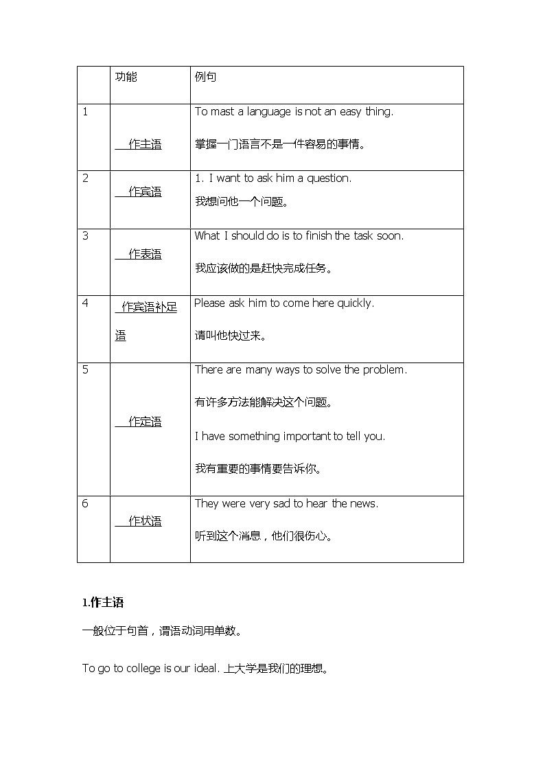 2022年中考英语语法复习 动词不定式和动名词的运用学案03