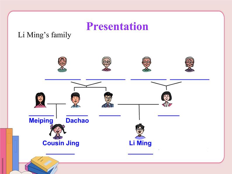 冀教版英语七年级上册 第五单元lesson26【课件】03