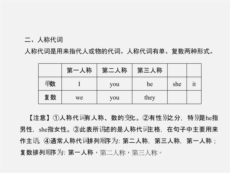 2【练闯考】Unit 1 My name's Gina（第3课时）Section A（Grammar Focus-3c）课件05