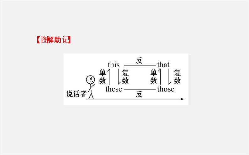 3【世纪金榜】Unit 2 This is my sister Section A（1a—2d）课件08