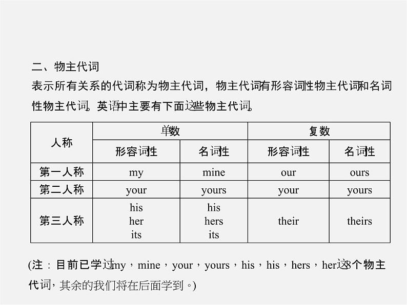 2【练闯考】Unit 3 Is this your pencil（第3课时）Section A（Grammar Focus-3c）课件03