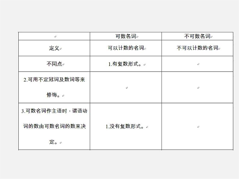 2【练闯考】Unit 6 Do you like bananas（第3课时）Section A（Grammar Focus-3c）课件第4页