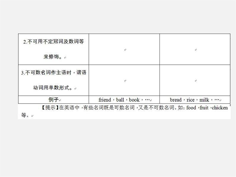 2【练闯考】Unit 6 Do you like bananas（第3课时）Section A（Grammar Focus-3c）课件第5页