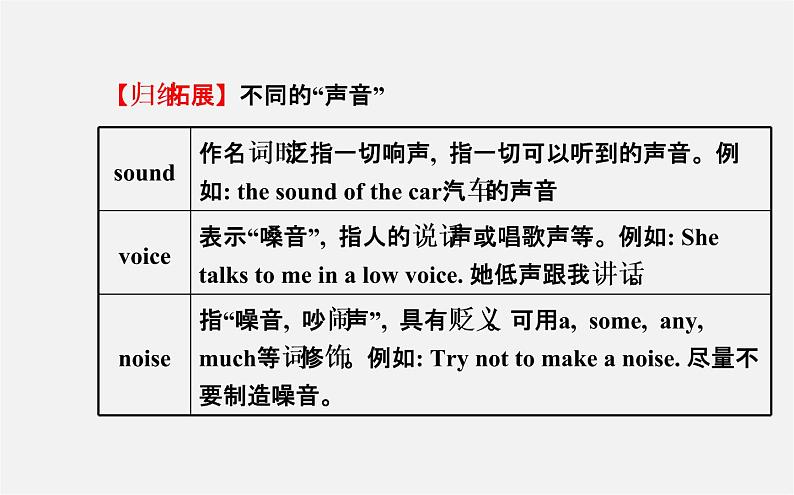 3【世纪金榜】Unit 5 Do you have a soccer ball？Section A（Grammar Focus—3c）课件第7页