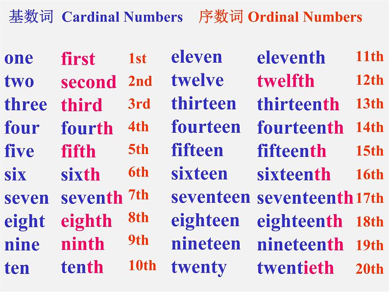 6【名师课件】Unit 8 When is your birthday period 1 Section A 1a–2d课件08