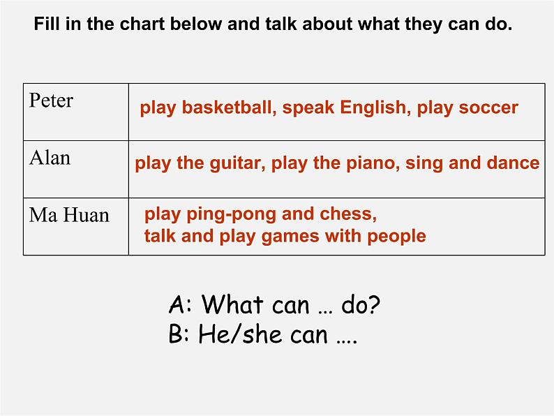 【江苏省】 《Unit 1 Can you play the guitar》课件4第6页