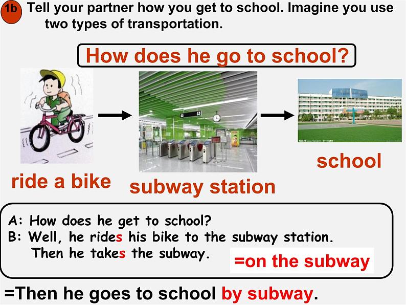 【吉林】 《Unit 3 How do you get to school》Section B Period 1课件06