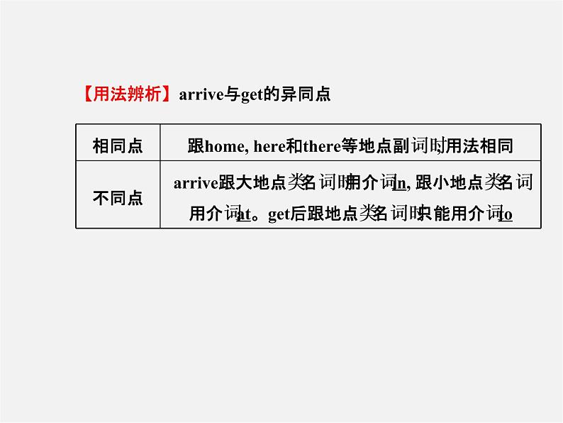 【金榜学案】Unit 4 Section A(1a-2d)课件第7页