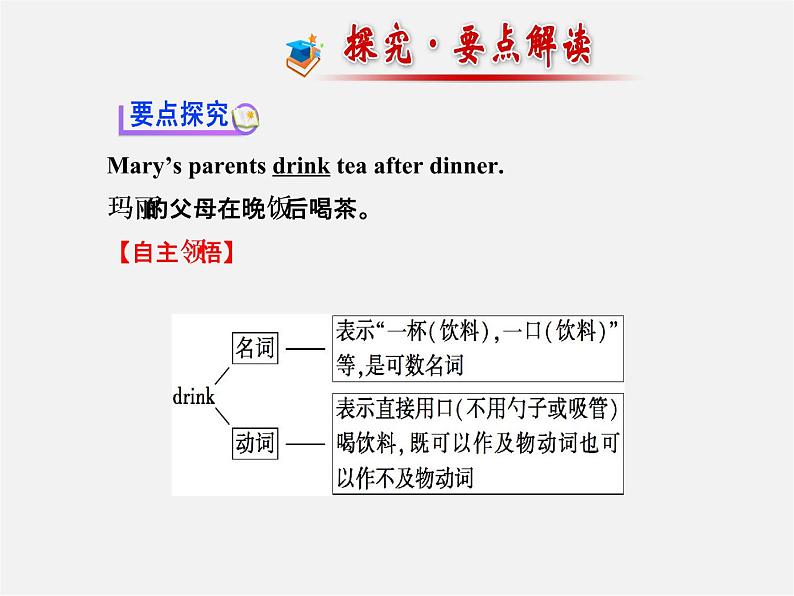 【金榜学案】Unit 6 I’m watching TV Section A(Grammar Focus-3c)课件04