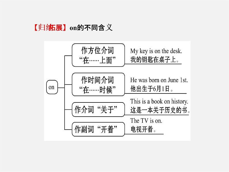 【金榜学案】Unit 6 I’m watching TV Section A(1a-2d)课件07