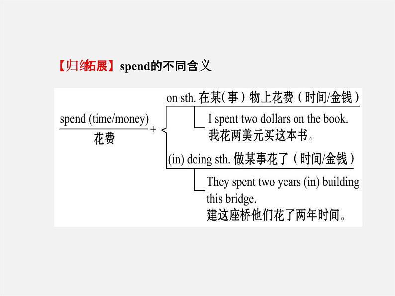 【金榜学案】Unit 8 Is there a post office near here Section B(1a-2c)课件第6页