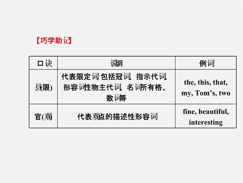 【金榜学案】Unit 9 What does he look like Section A(Grammar Focus-3d)课件05