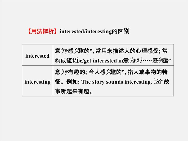 【金榜学案】Unit 11 How was your school trip Section B(1a-2c)课件第6页