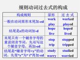 【湖北省】2Unit 11 How was your school trip Section A课件2