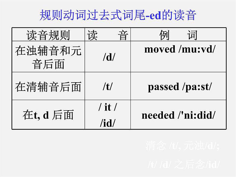 【湖北省】2Unit 11 How was your school trip Section A课件2第6页