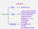 【名师精品】6 Unit 11 How was your school trip Section A课件