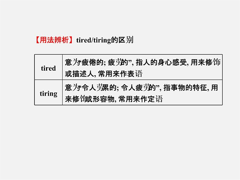 【金榜学案】Unit 12 What did you do last weekend Section A(1a-2d)课件第6页