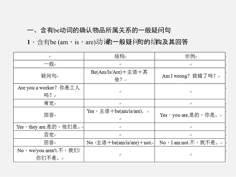 Unit 3 Is this your pencil？单元清课件第2页