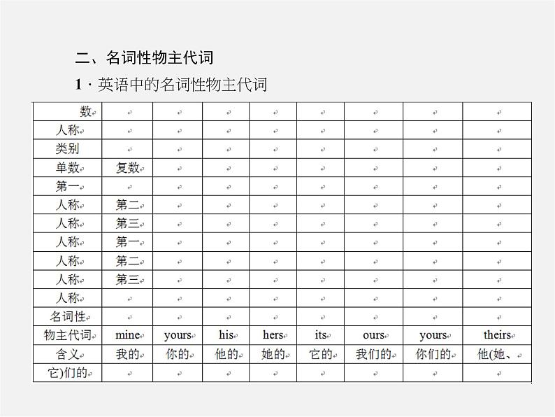 Unit 3 Is this your pencil？单元清课件第4页