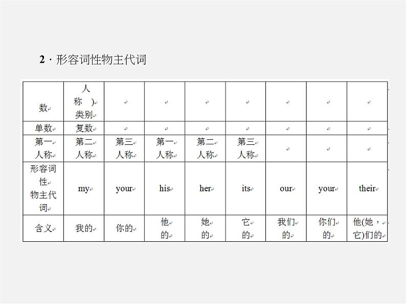 Unit 1 My name 's Gina单元清课件第4页