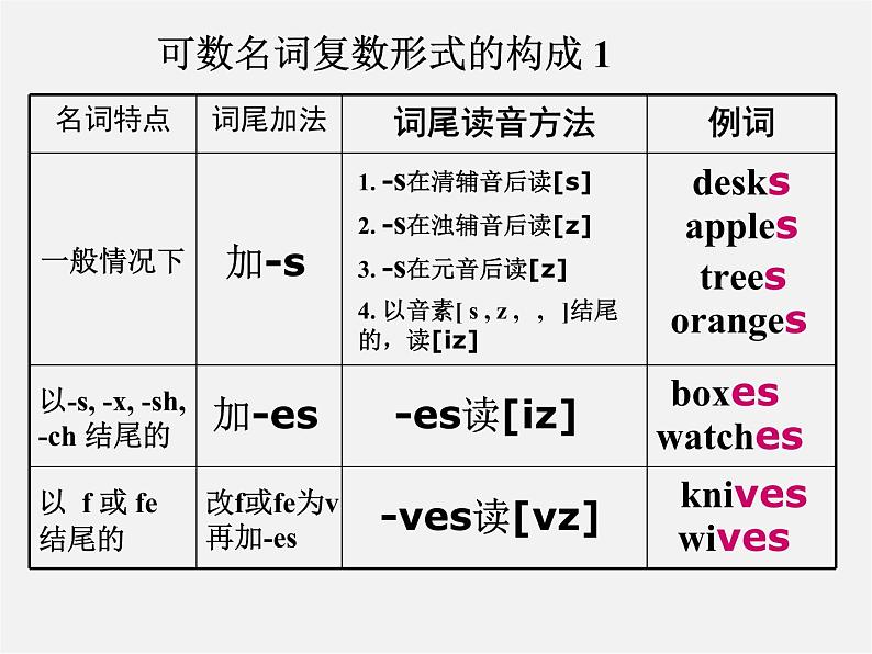 Unit 6 Do you like bananas复习重点课件01