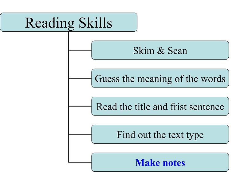 Unit9 SectionB reading 课件2020-2021学年人教版英语 八年级下册07