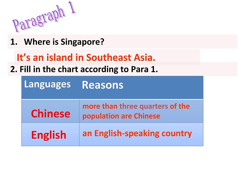 2020-2021学年人教新目标英语八年级下册 Unit9 SectionB reading 课件第7页