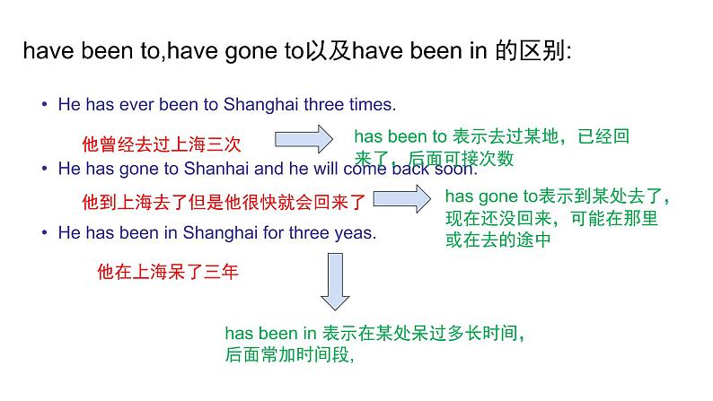 2020-2021学年人教版英语八年级下册 Unit9 SectionA 1a-2d 课件07