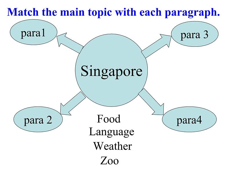 Unit9 SectionB reading 课件2020-2021学年人教版英语八年级下册07